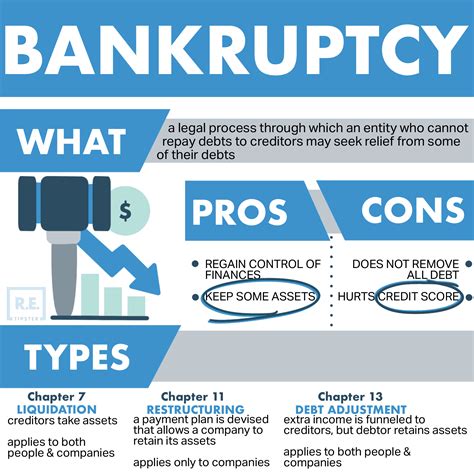 bankruptcy in guelph|Guelph Bankruptcies.